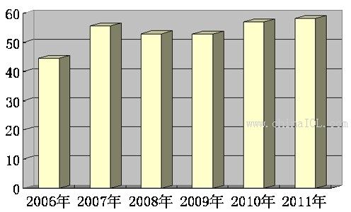 報告為有償提供給購買報告的客戶內部使用